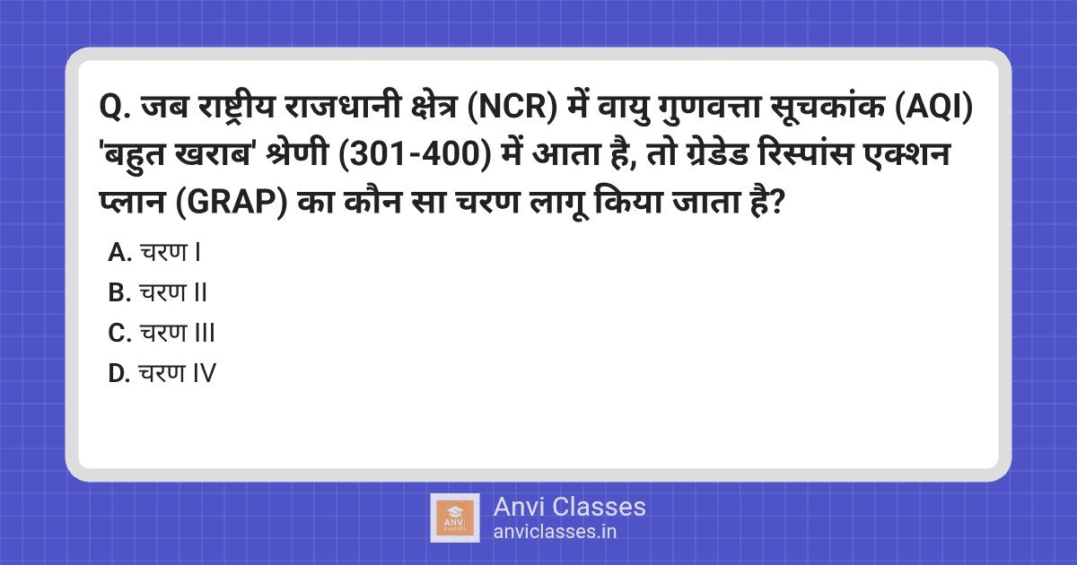 AQI & GRAP Stages: NCR Air Quality Response