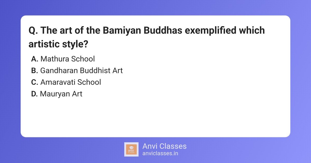 Bamiyan Buddhas & Gandharan Art Style History