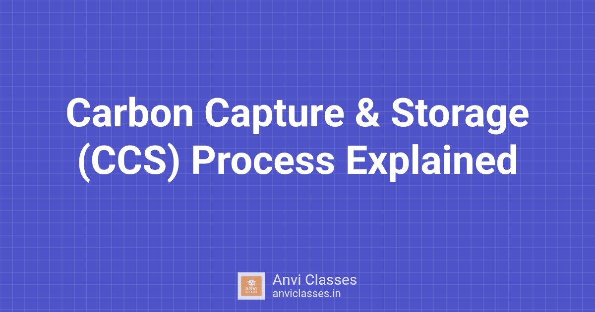 Carbon Capture & Storage (CCS) Process Explained