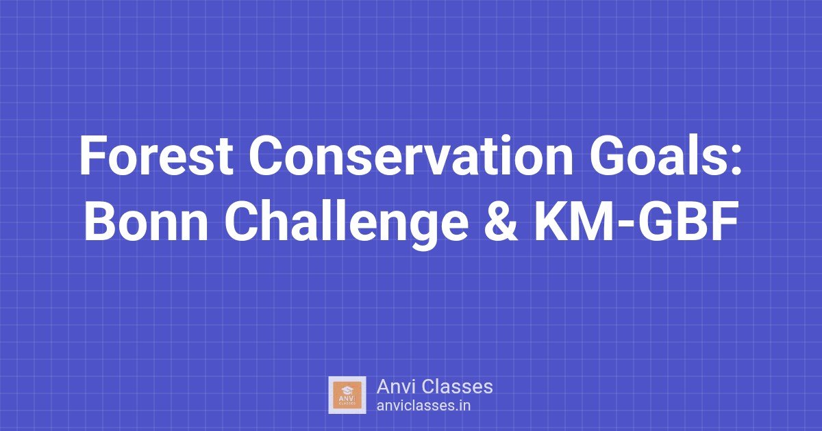 Forest Conservation Goals: Bonn Challenge & KM-GBF