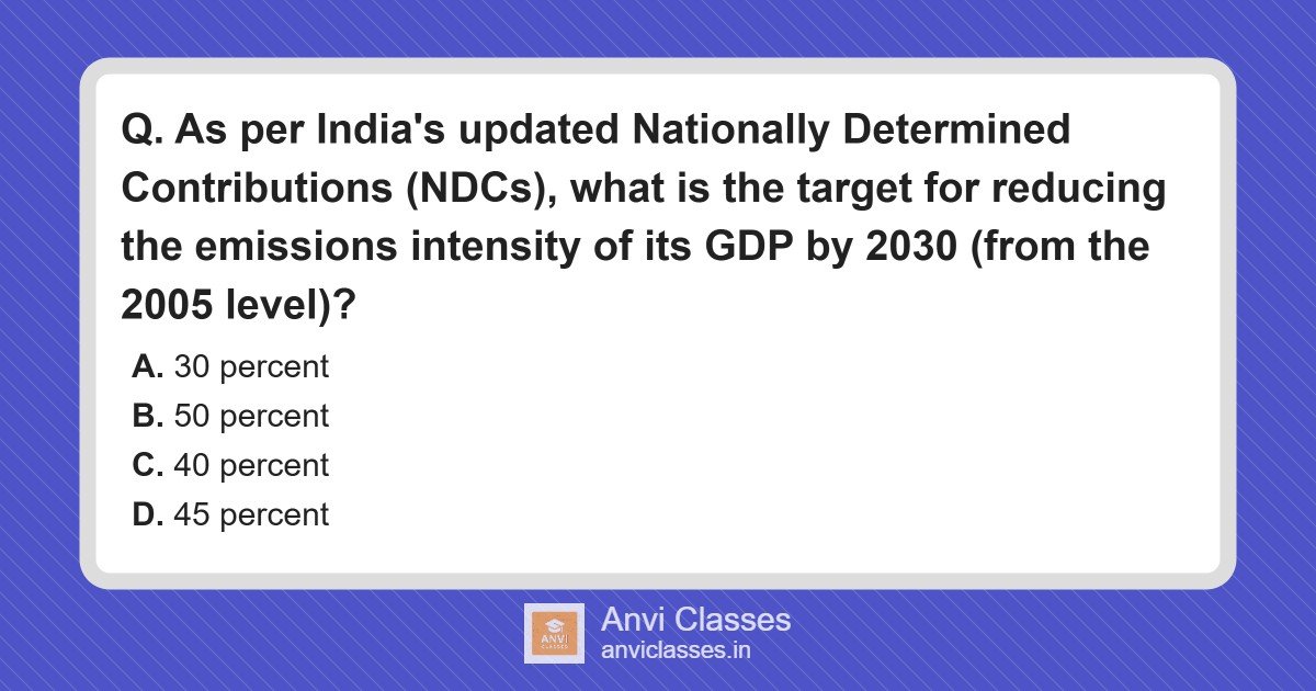 India’s 2030 NDC Emissions Intensity Target