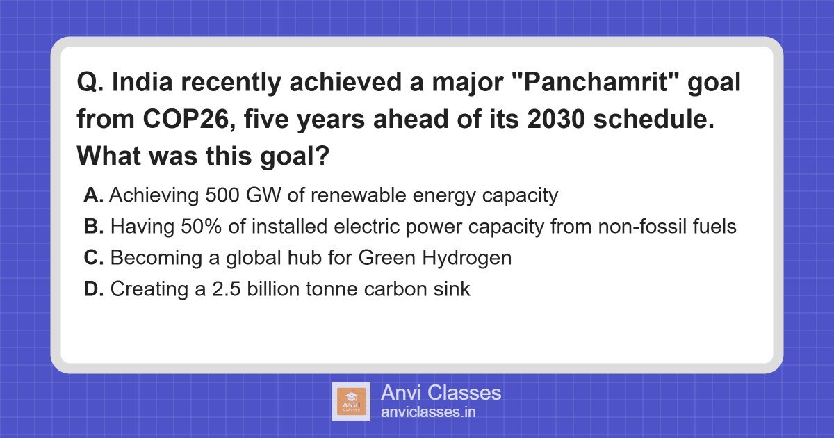 India’s COP26 Panchamrit Goal Achieved