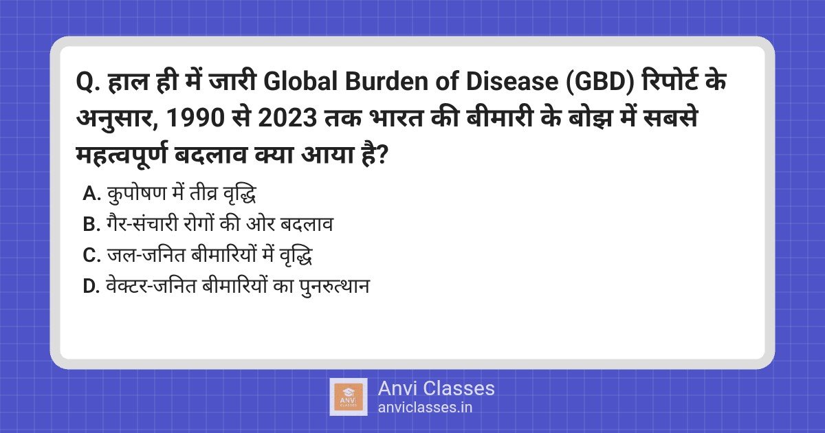 India’s Disease Burden Shift: GBD Report