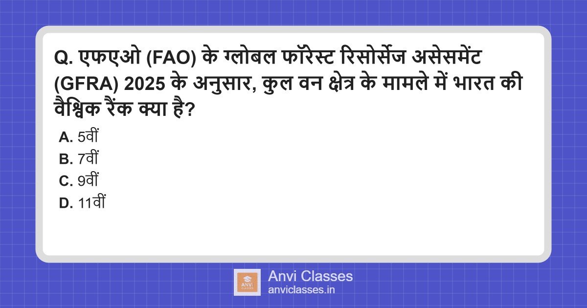 India’s Forest Area Rank (FAO GFRA 2025)
