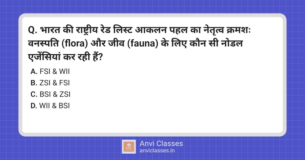 India’s Red List Assessment Agencies