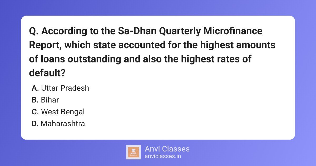 Microfinance Report: Loans Outstanding & Default Rates