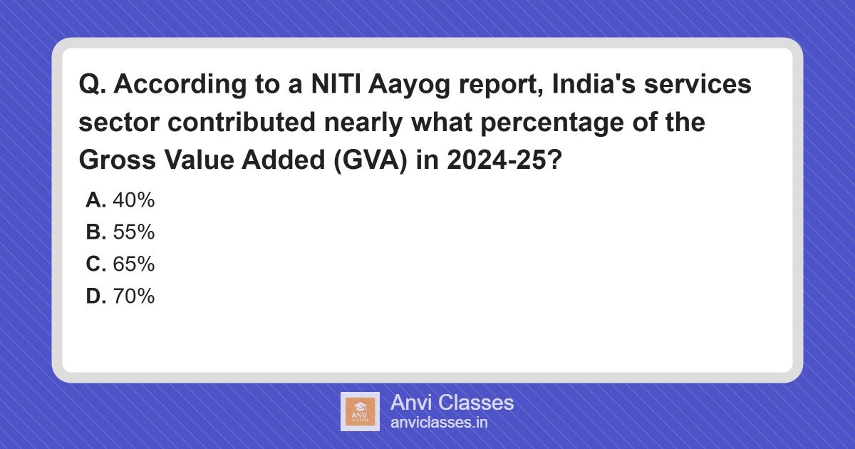 NITI Aayog: Services Sector GVA Contribution 2024-25