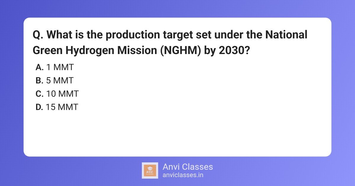 National Green Hydrogen Mission (NGHM) 2030 Target