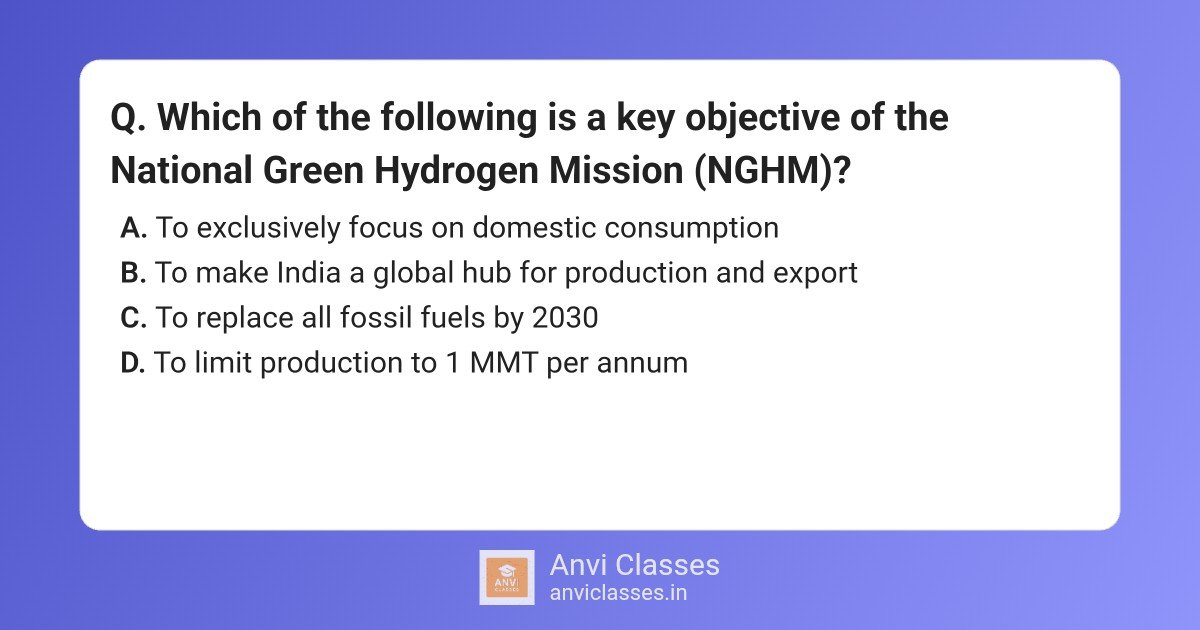 National Green Hydrogen Mission Objectives & Export Role