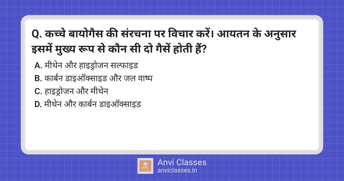 Raw Biogas Composition: Methane & Carbon Dioxide
