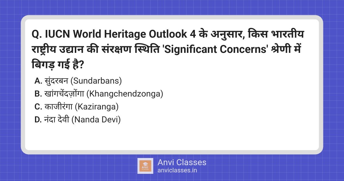 Sundarbans Conservation Status Downgraded by IUCN