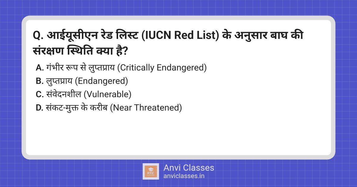 Tiger Conservation Status: IUCN Red List