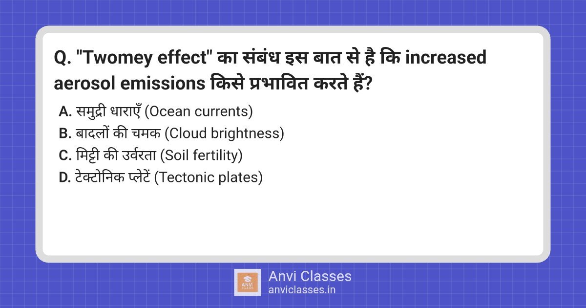 Twomey Effect: Aerosols and Cloud Brightness