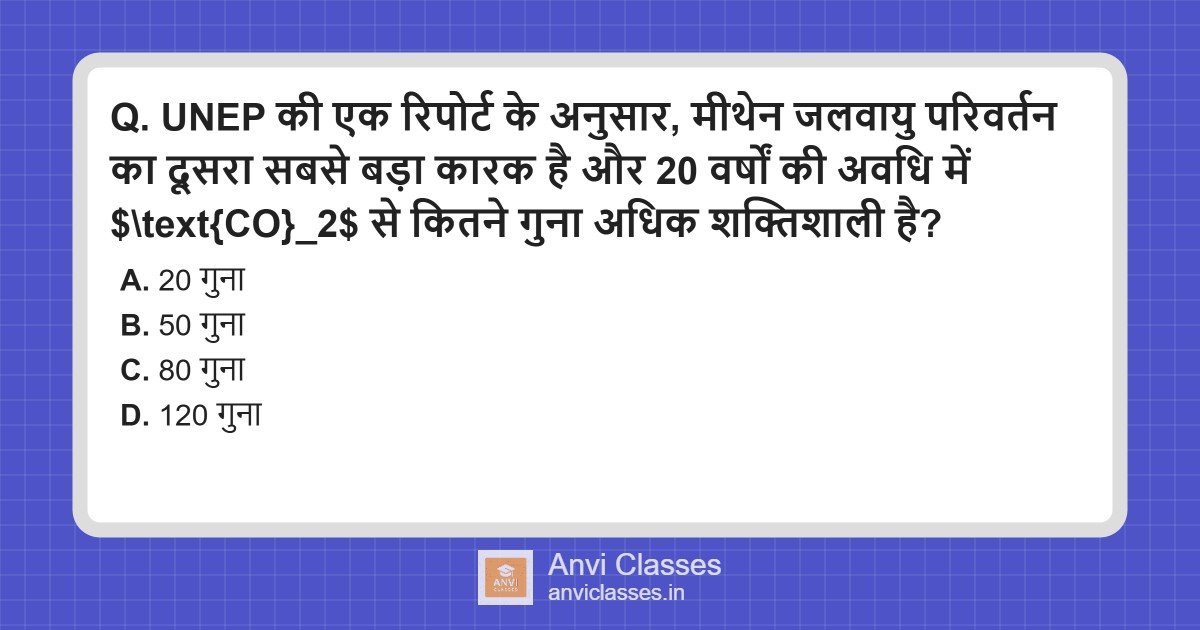 UNEP Methane Report: Potency vs CO2