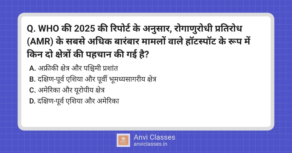 WHO AMR Hotspots: South-East Asia, Eastern Mediterranean