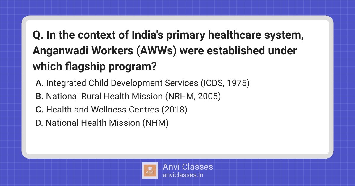 Anganwadi Workers (AWWs) & ICDS Program India