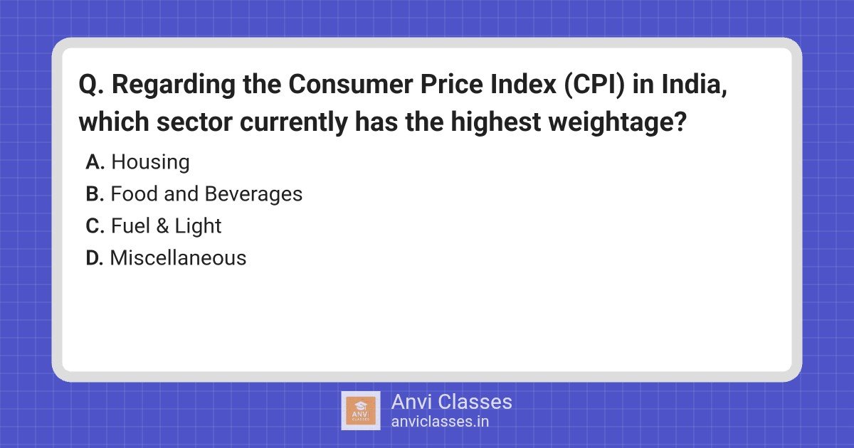 India’s CPI: Highest Weightage Sector