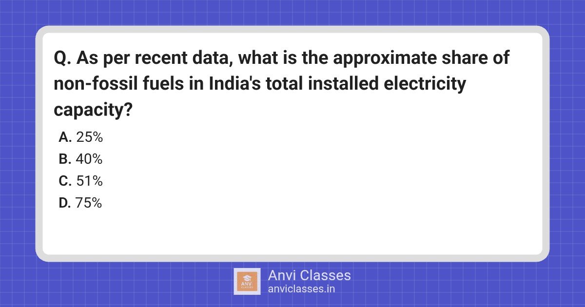 India’s Non-Fossil Fuel Electricity Share