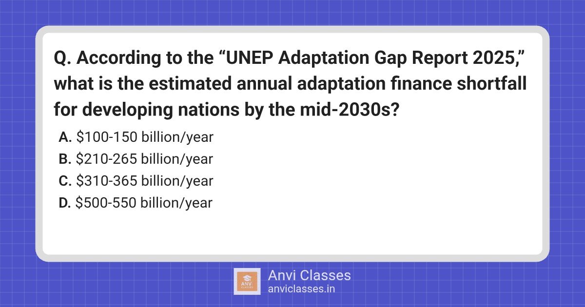 UNEP Adaptation Gap Report 2025 Finance Shortfall