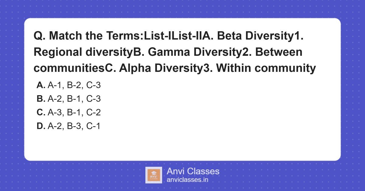 Biodiversity: Alpha, Beta, Gamma Diversity Terms