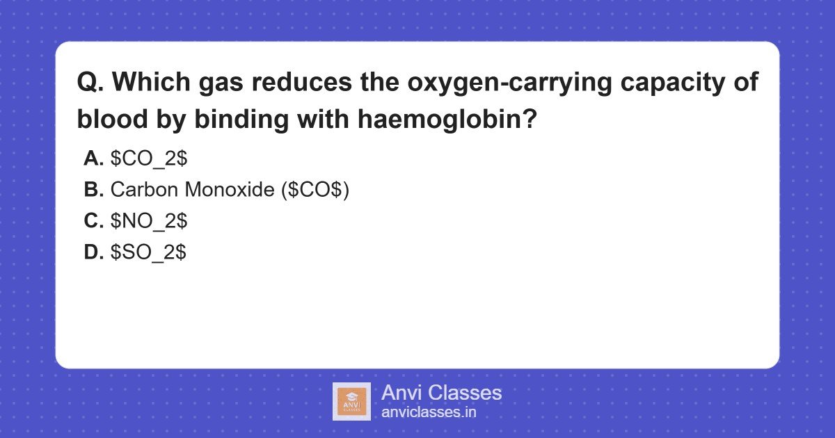 Carbon Monoxide Poisoning: Hemoglobin Binding