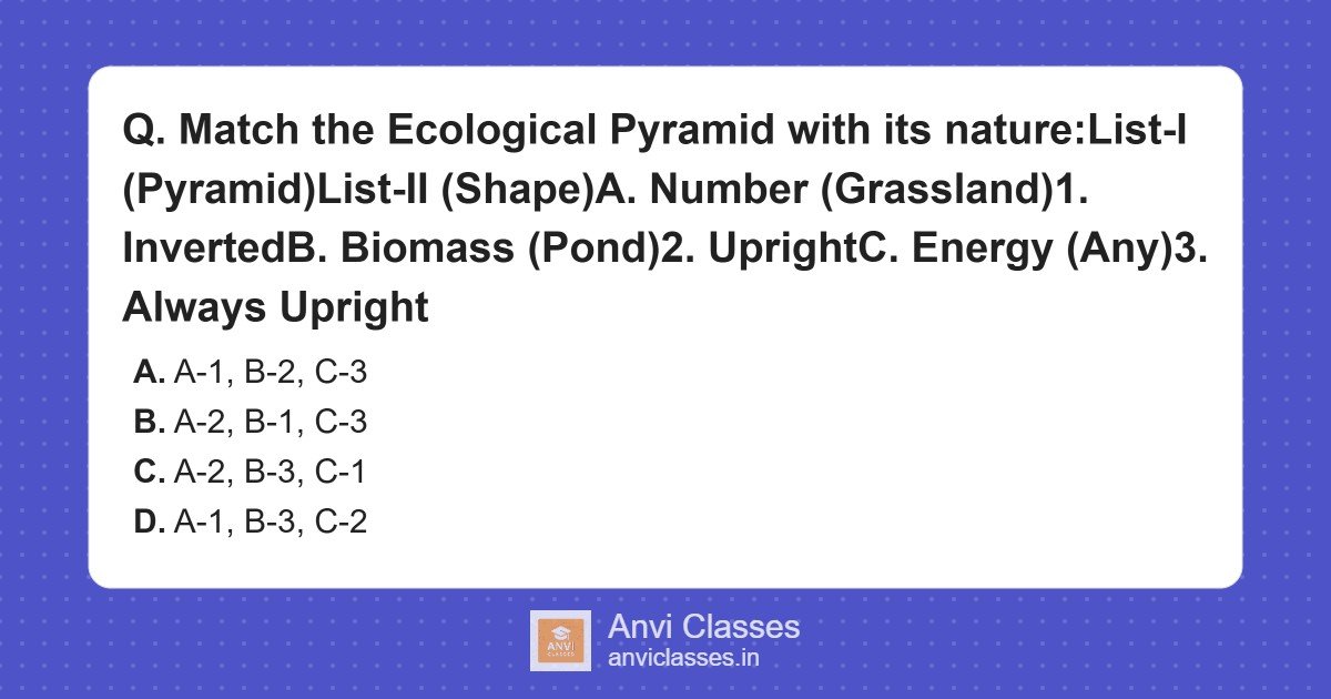 Ecological Pyramid Types & Shapes