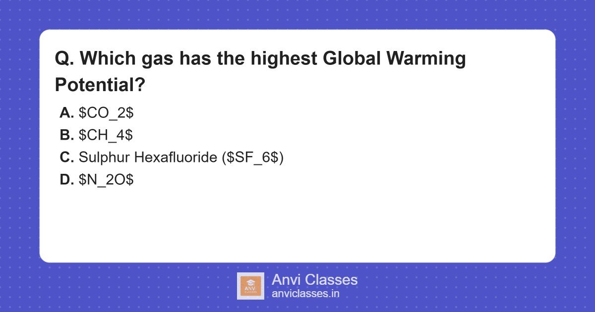 Gas with Highest Global Warming Potential