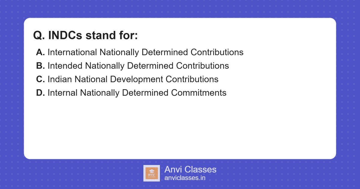 INDC Full Form: Nationally Determined Contributions