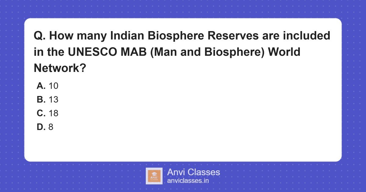 Indian Biosphere Reserves in UNESCO MAB Network