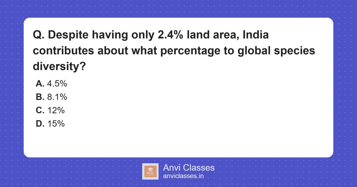 India’s Contribution to Global Species Diversity