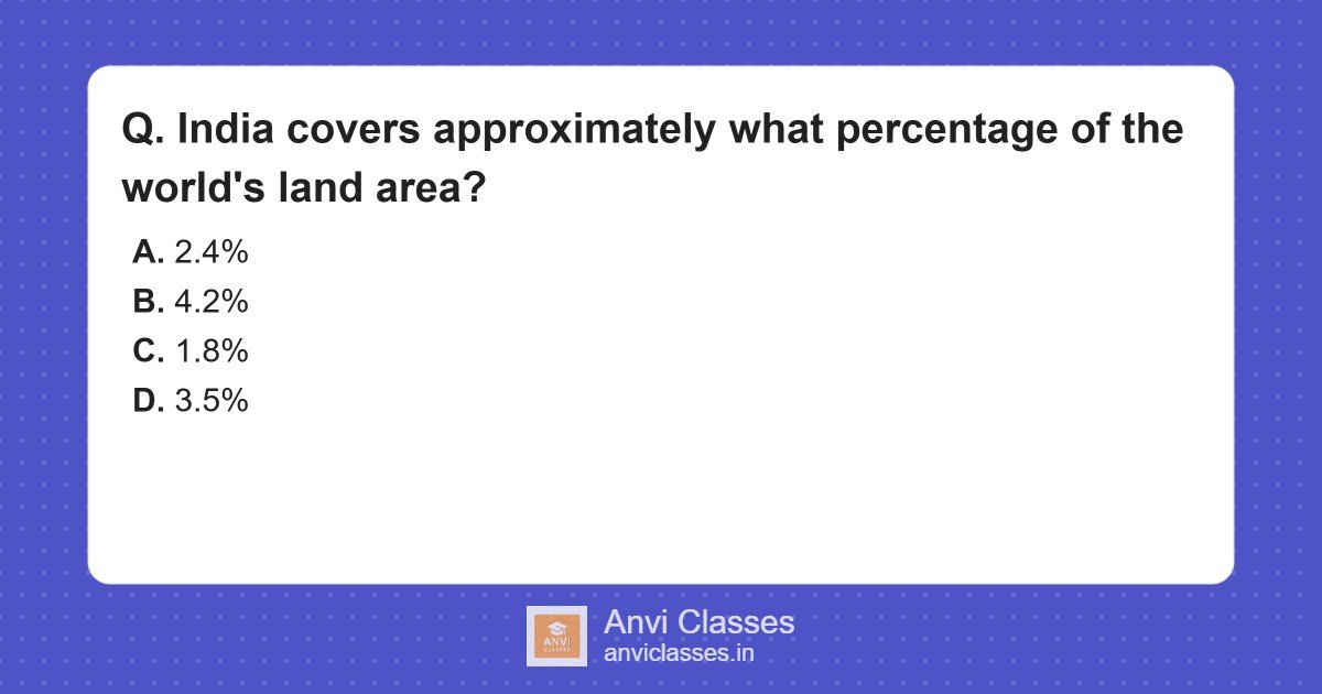 India’s Land Area Percentage Globally