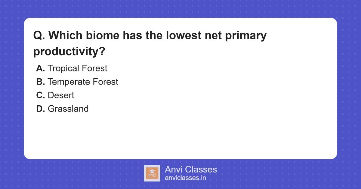 Lowest Net Primary Productivity Biome