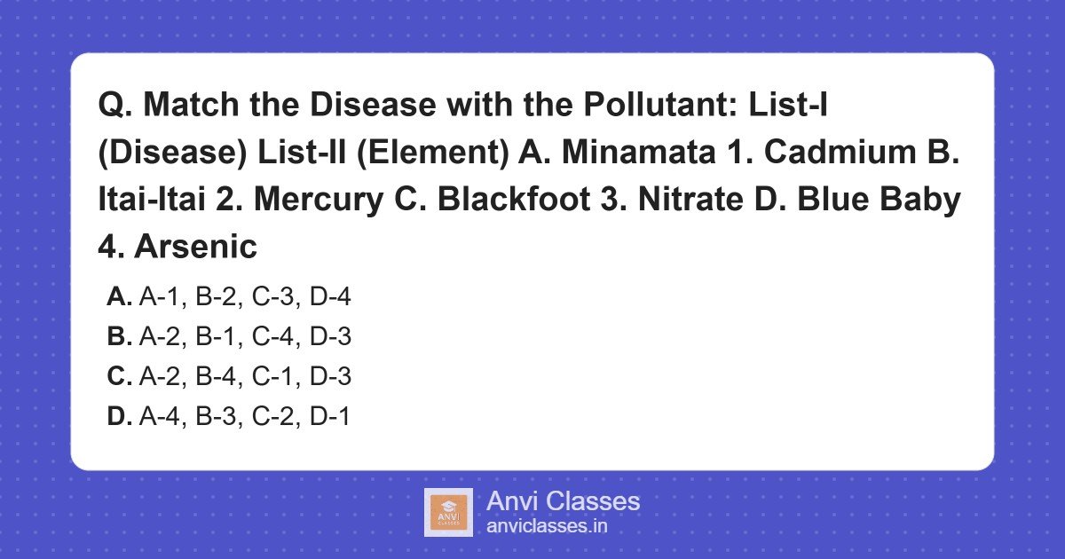Match Diseases with Pollutants: Environmental Health