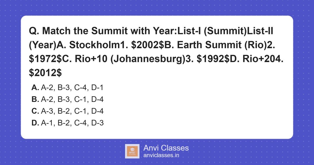 Match Environmental Summits with Years