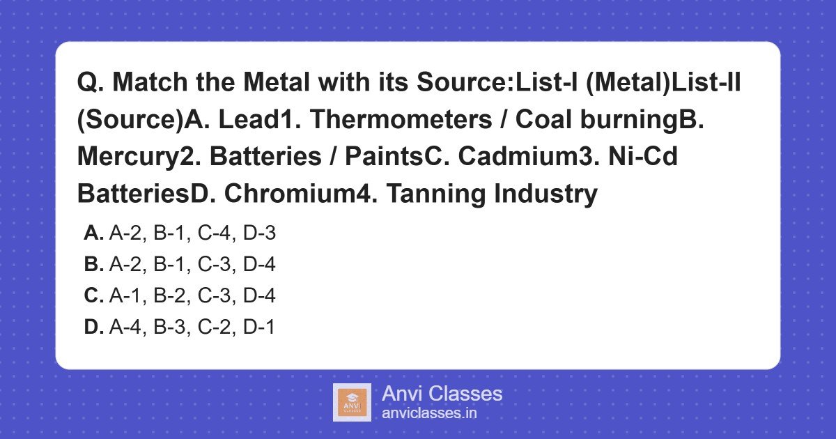Match Metals with Sources: Lead, Mercury, Cadmium, Chromium