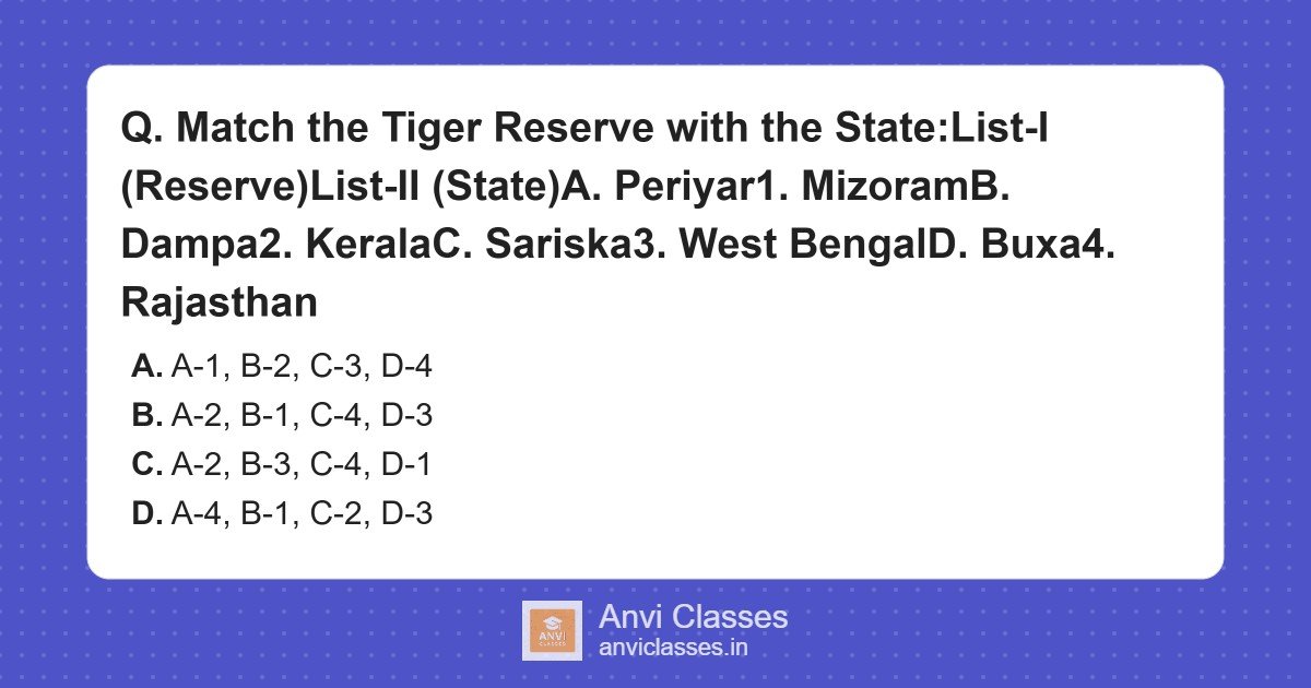 Match Tiger Reserves with Indian States