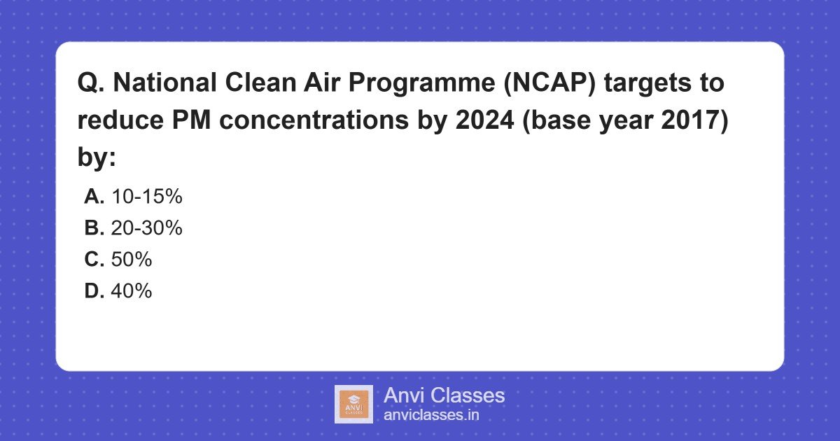 NCAP PM Concentration Reduction Targets by 2024