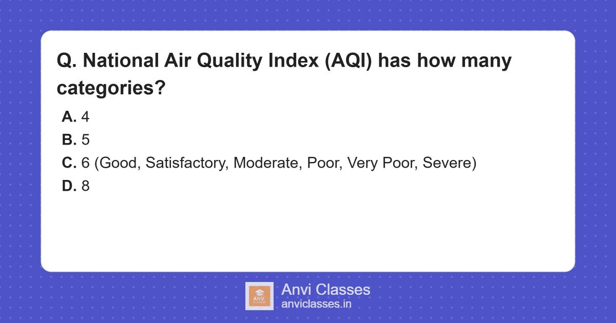 National Air Quality Index (AQI) Categories