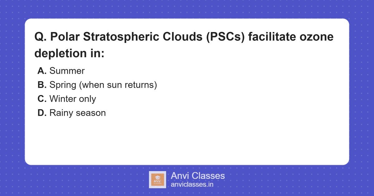 Polar Stratospheric Clouds & Ozone Depletion Season