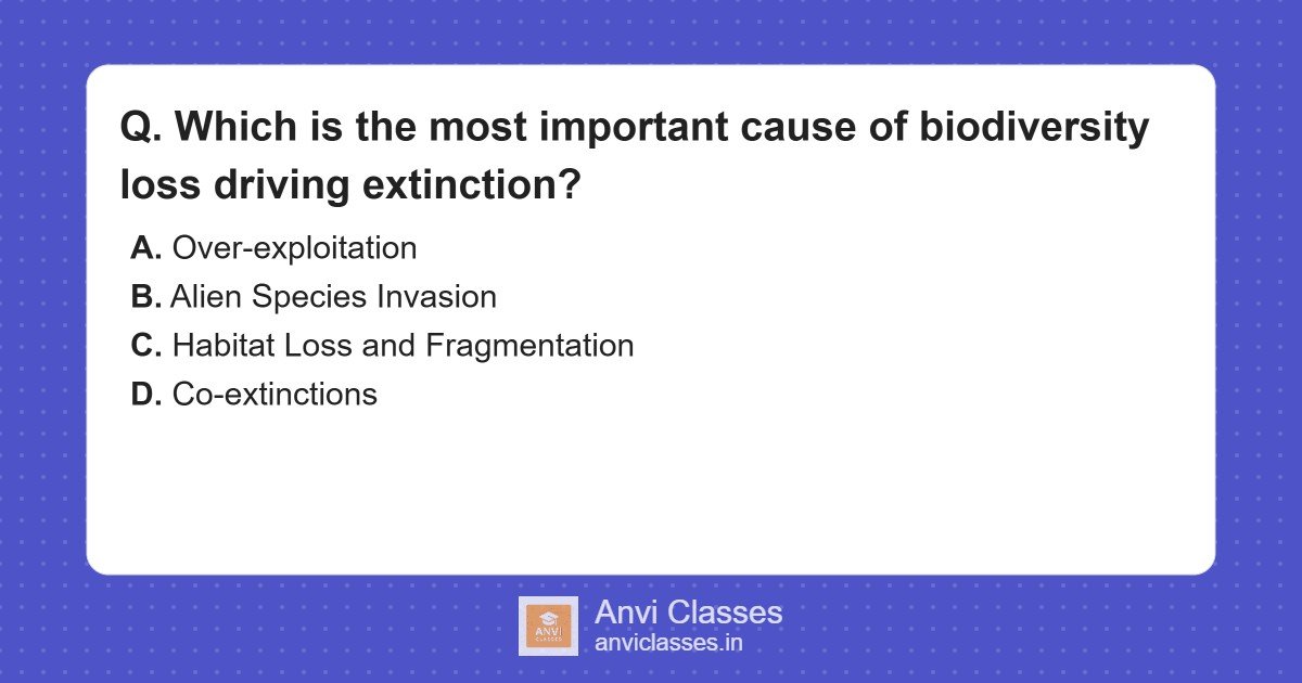 Primary Cause of Biodiversity Loss & Extinction