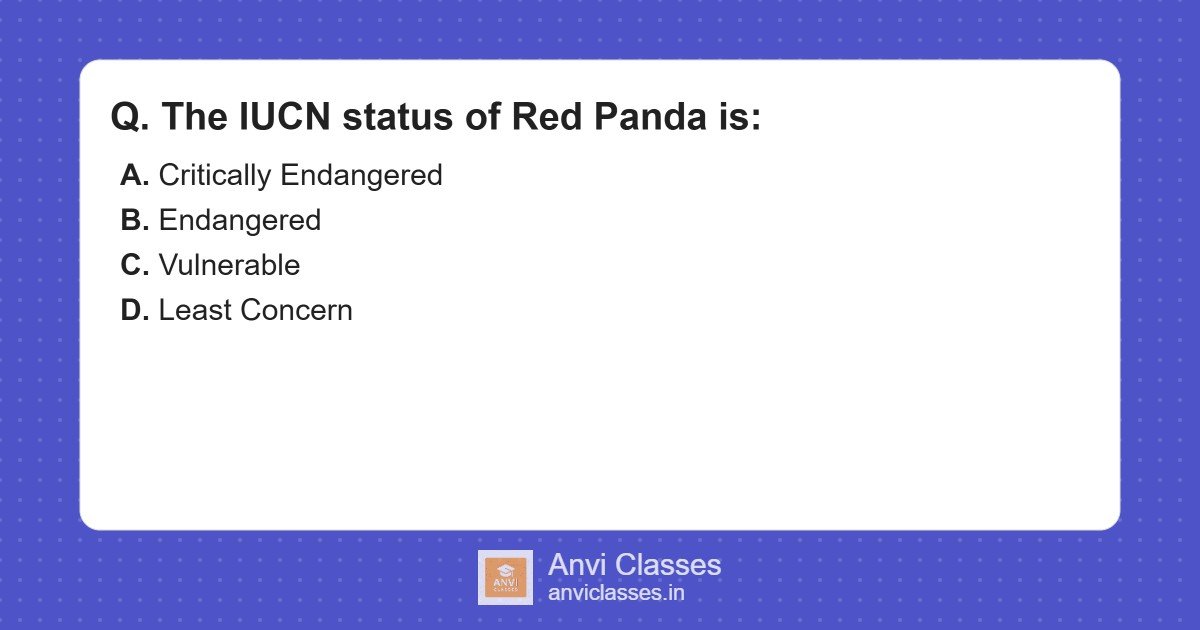 Red Panda IUCN Status