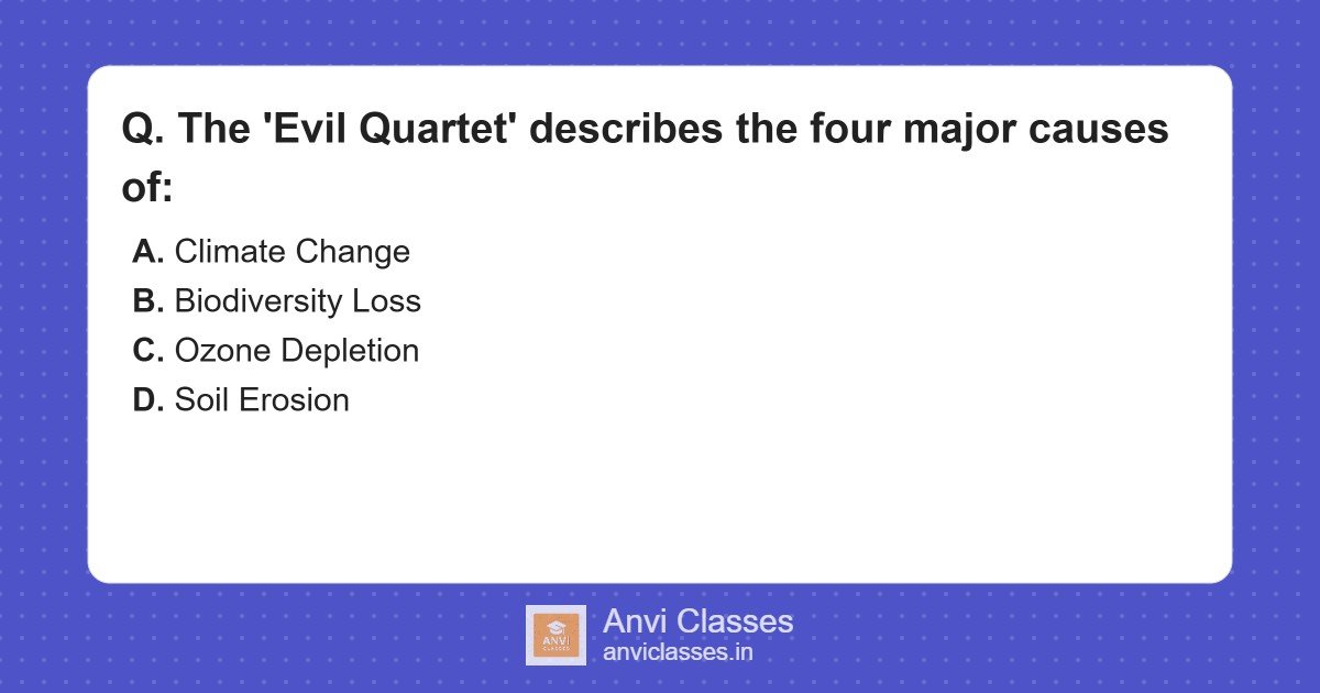 The Evil Quartet: Causes of Biodiversity Loss
