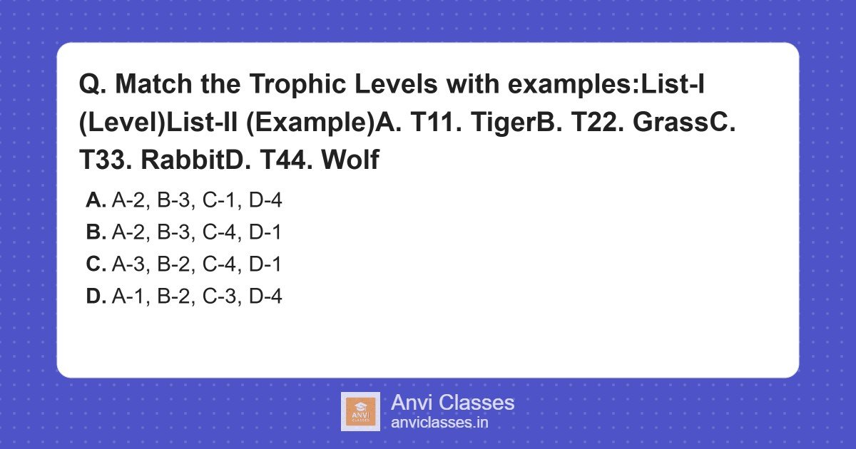 Trophic Levels & Food Chain Examples