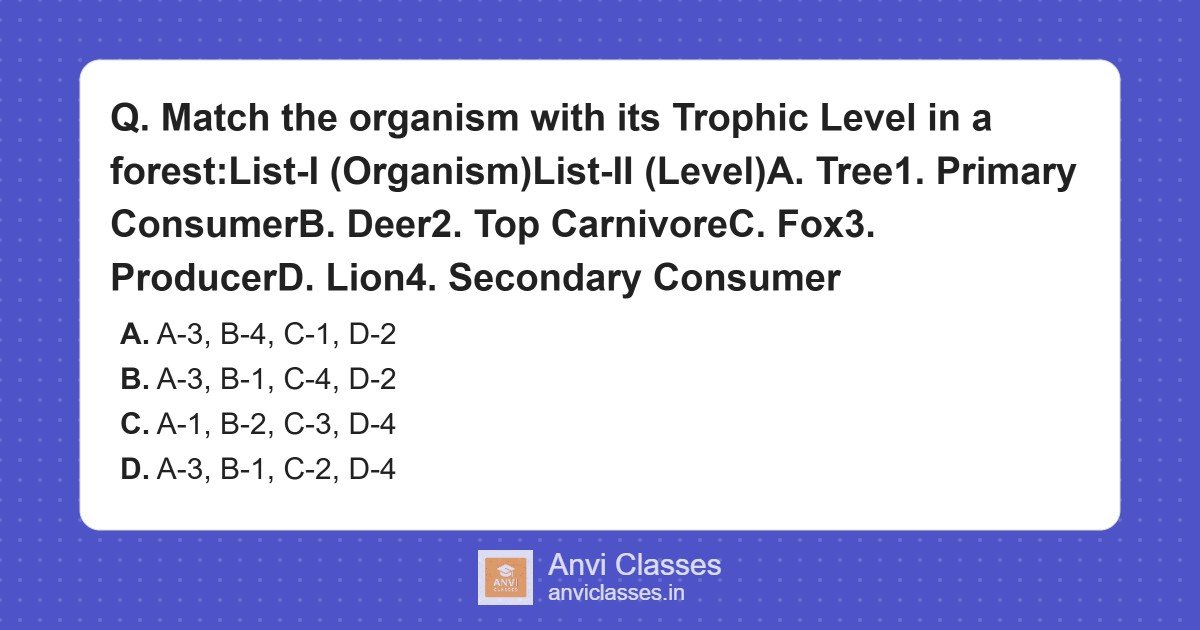 Trophic Levels: Forest Ecosystem Organisms