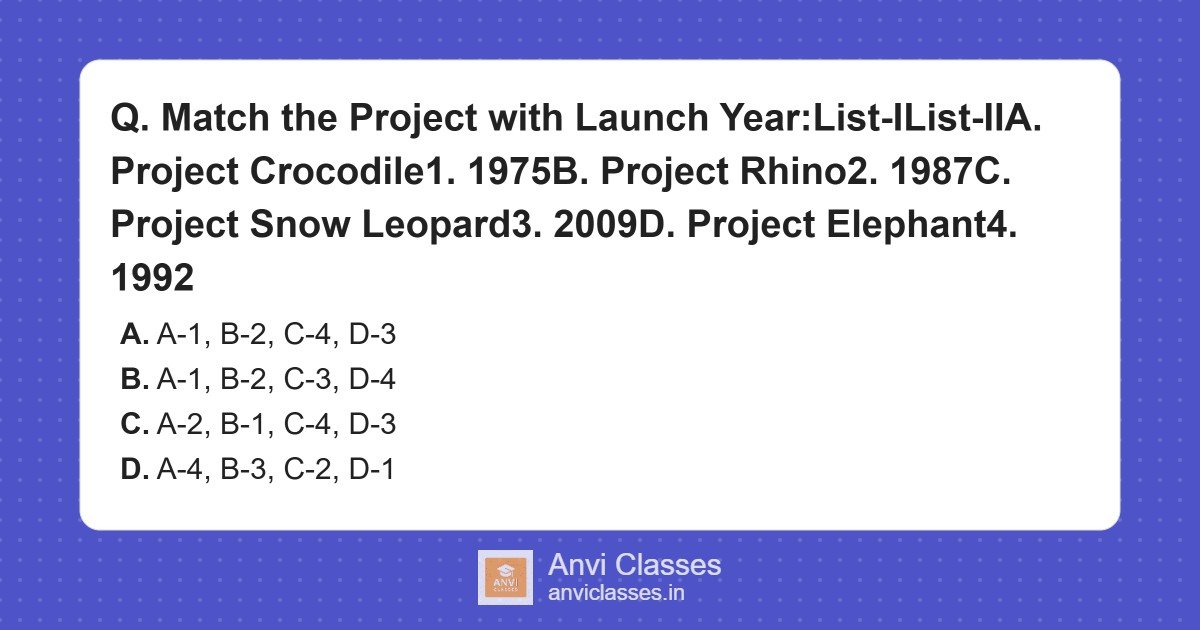 Wildlife Conservation Projects Launch Years