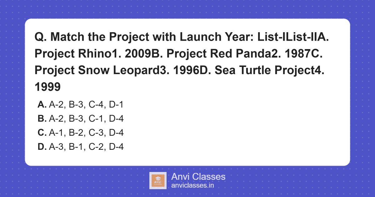 Wildlife Projects and Launch Years Match