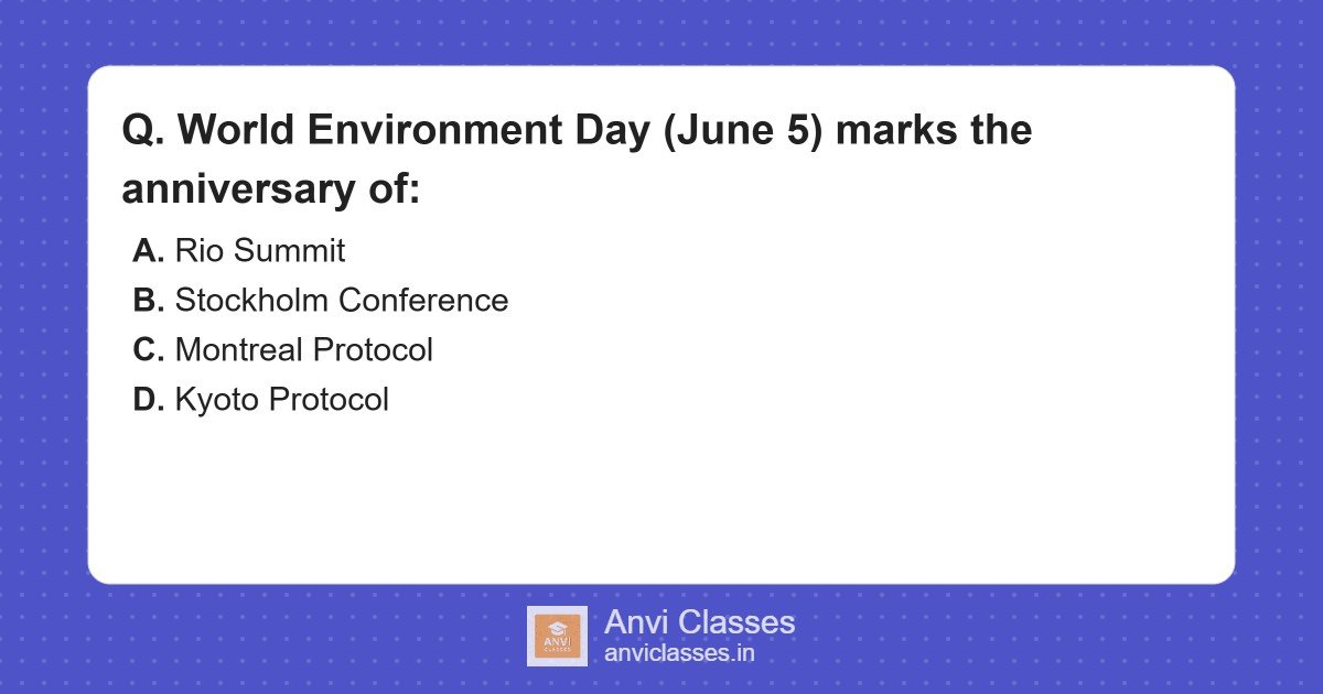 World Environment Day Anniversary Origin